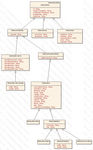 Gallery 2 Entity UML diagram.  (as of 5/2003 -- things have changed a little bit since then)