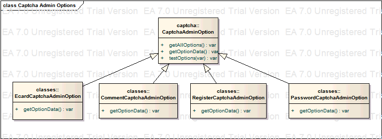 Captcha Admin Options